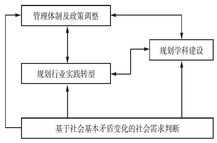 石楠：城乡规划学不能只属于工学门类
